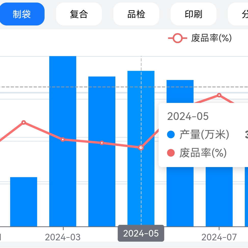 印刷厂打单系统处分系统复合制袋管理打单送货单