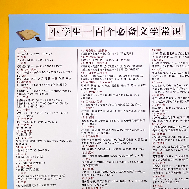 小学生100个必背文学常识小升初语文知识点中国题库挂图挂画墙贴