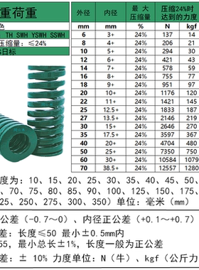 SWH6外径-70外径弹簧重荷重绿色SSWH日标模具弹簧YSWH绿色弹簧