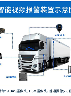 泰和联4G远程DVR车载硬盘录像机EHOME DS-MP3504-CZ、DS-MP9608H