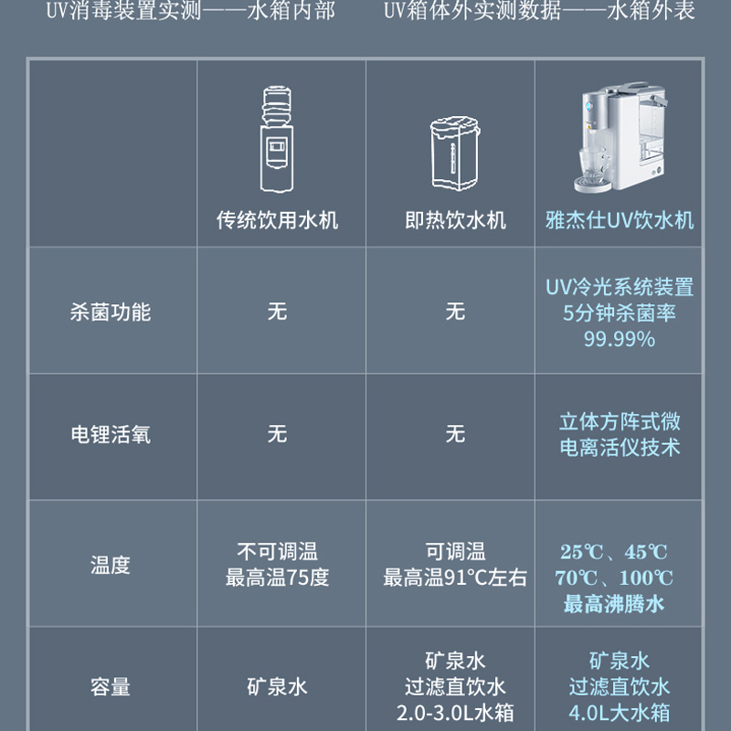 即热式饮水机家用小型桌面台式速热开水机直饮加热一体过滤净水器