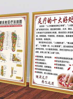 人体足部反射区挂图足底按摩穴位图片足疗脚底中医养生美容院海报