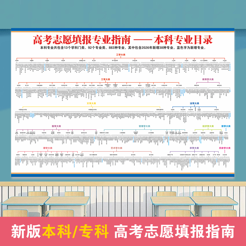 2026新版大学专科本科专业目录学业规划墙高中志愿填报高清贴画