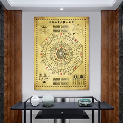 周易装饰画90寻画复古