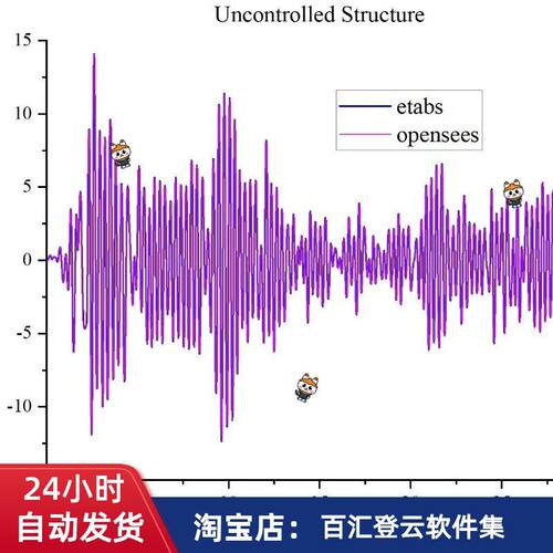 利用opensees和etabs分别进行含粘滞阻尼器的框架结构时程分析