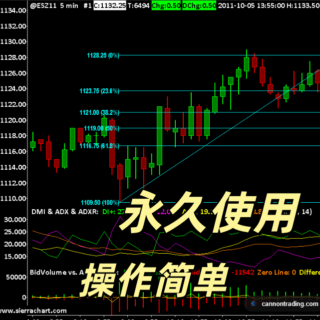 永久使用 Sierra Chart软件 成交量分布指标+注册机 交易员k同款,商务/设计服务,设计素材/源文件,淘宝优惠券,粉丝福利购,淘宝优惠卷
