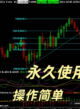 永久使用 Sierra Chart软件 成交量分布指标+注册机 交易员k同款