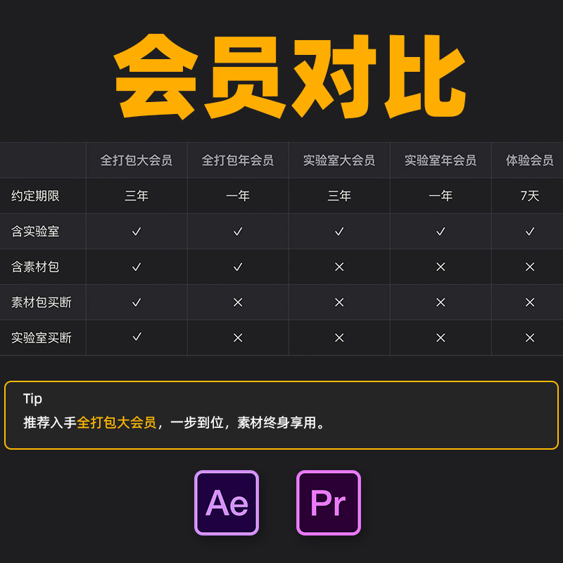 中文prae扩展达芬奇插件软件安装全打包年会员果子坤lmbox凌萌盒