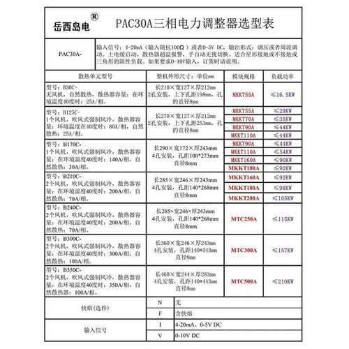 议价PAC30A-三相电力调整器恒流恒压恒功率调整器控制移相调功