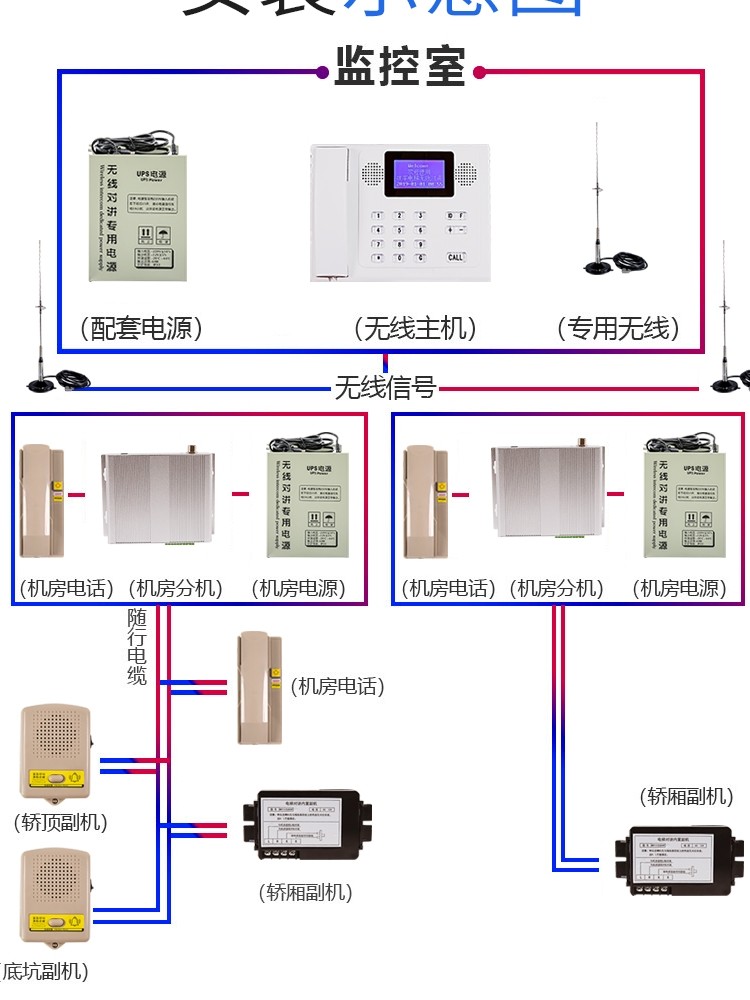 五方对讲4g无线对讲小区电梯三方调频双工智能数字电梯对讲系统