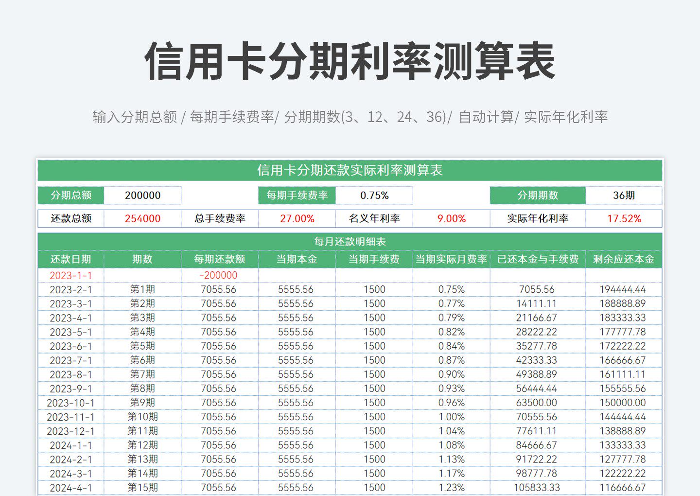 信用卡分期实际利率测算表