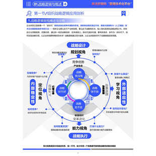 TB《战略全链路管理手册66（可编PT164）》战略管理90