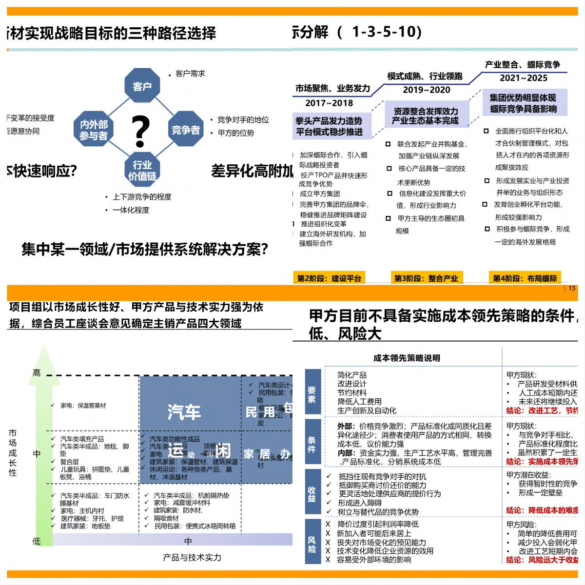 TB《工业集团2025战略规划正文(可编辑PPT134页）》战略管理46