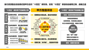 可编辑PPT 战略破局 资源整合 产业规划8 业务整盘
