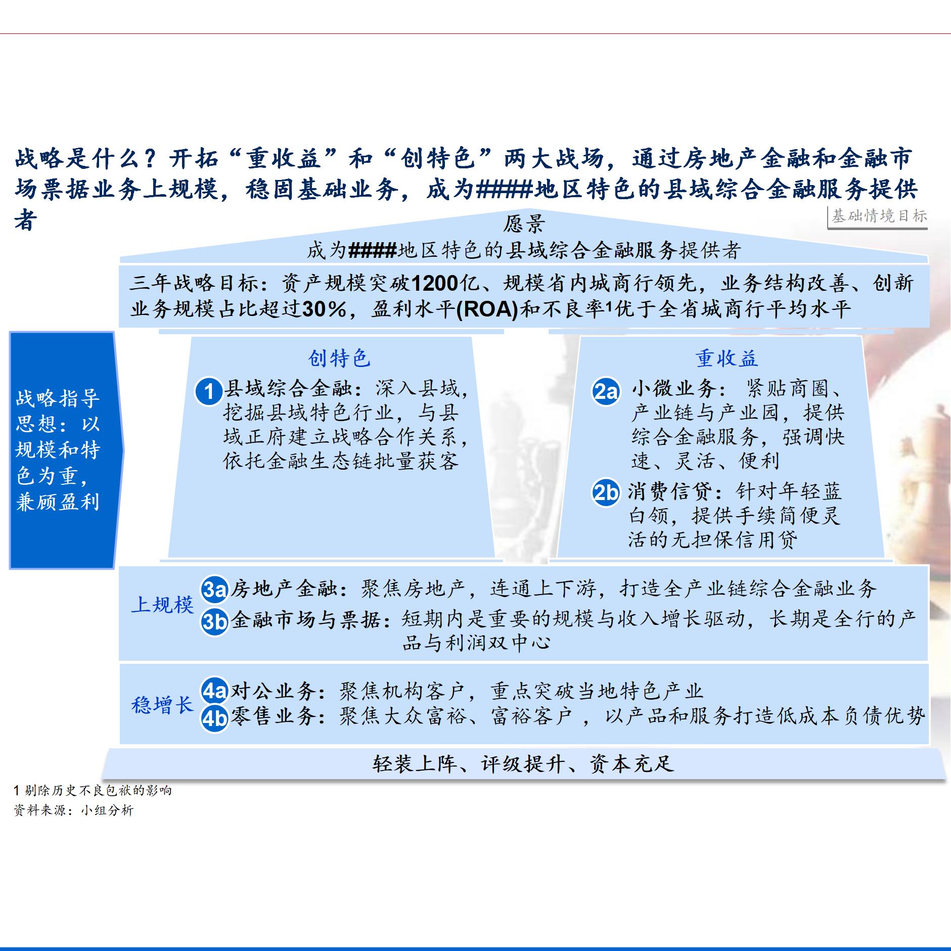TB《麦肯西-麦肯西-某企三年战略规划（可编PPT》战略规划60