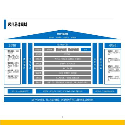 TB《梅世-高潜力人才盘点与发展项目》含操作手册 人才发展33