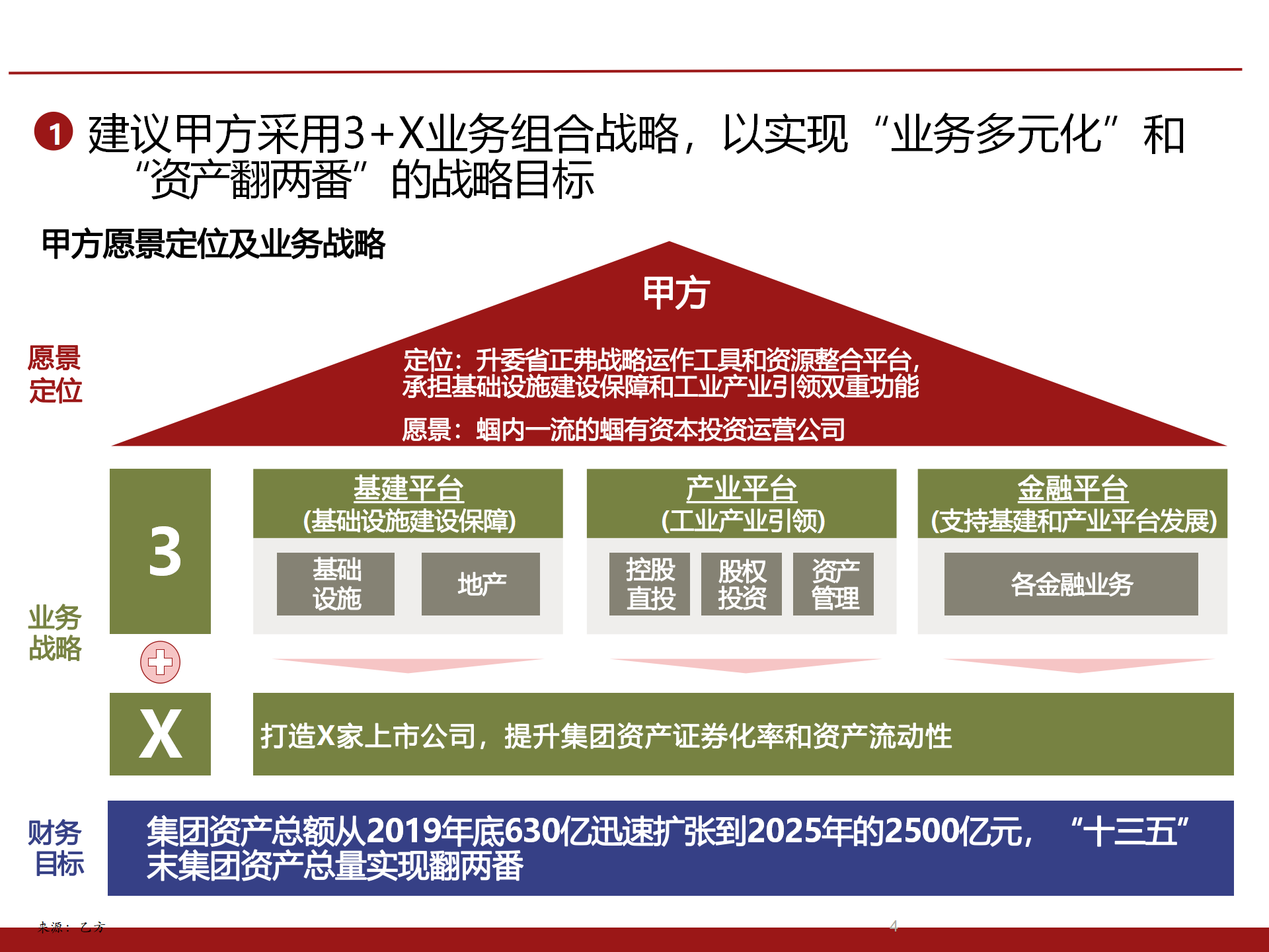 TB《卖肯唏-某大型国企集团战略与管控项目(可编PPT)》战略管控9