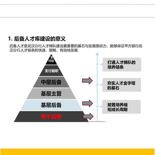 TB《梅世-后备人才培养项目(可编PPT》人才发展32