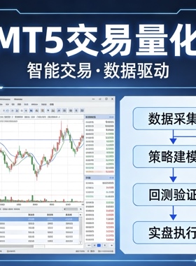 MT4/MT5全自动电脑挂机项目EA量化EA黄金量化多种策略