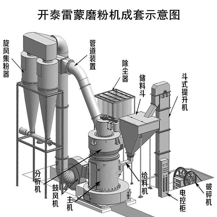 石灰石雷蒙磨，新型3220雷蒙磨，4r-3216型雷蒙机厂家直销价,机械设备,研磨机,淘宝优惠券,粉丝福利购,淘宝优惠卷