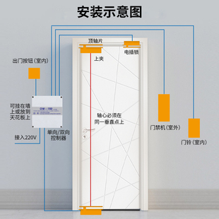 玻璃门木门单向90度平开门电机 电动地弹簧自动开门机隐藏地埋式