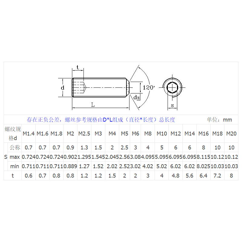 12.9细牙紧定螺丝/无头内六角机米螺丝m6*0.75 m8*1 m10*1 m12