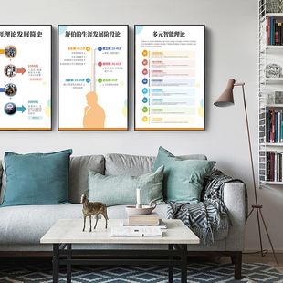 职业生涯规划装饰画挂画挂图海报霍兰德兴趣类型大学校有框油画布