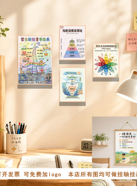 心理咨询室辅导医院萨提亚冰山理论马斯洛需求霍金斯挂画图装饰画