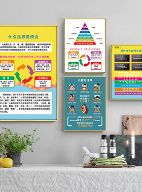 儿童早教感觉统合专注力注意力装饰画挂画挂图训练中心布置装饰