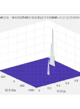雷达信号处理算法 SAR 成像 毫米波雷达信号仿真