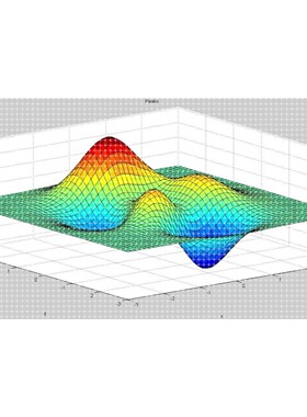 Matlab2D/3D数学绘图
