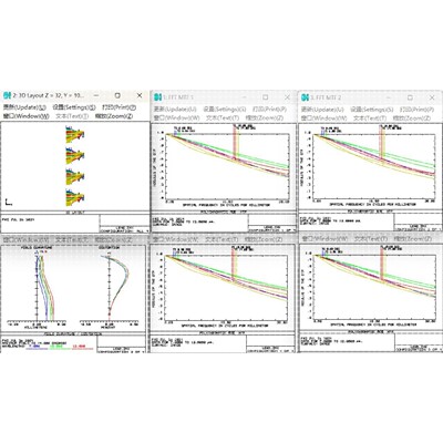 红外镜头 长波红外镜头设计 中波红外镜头设计 消热差 无热化设计