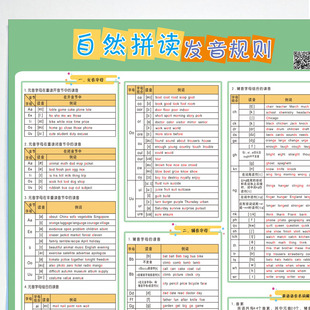 小学英语自然拼读发音规则表phonics教材教学教具墙贴知识点挂图