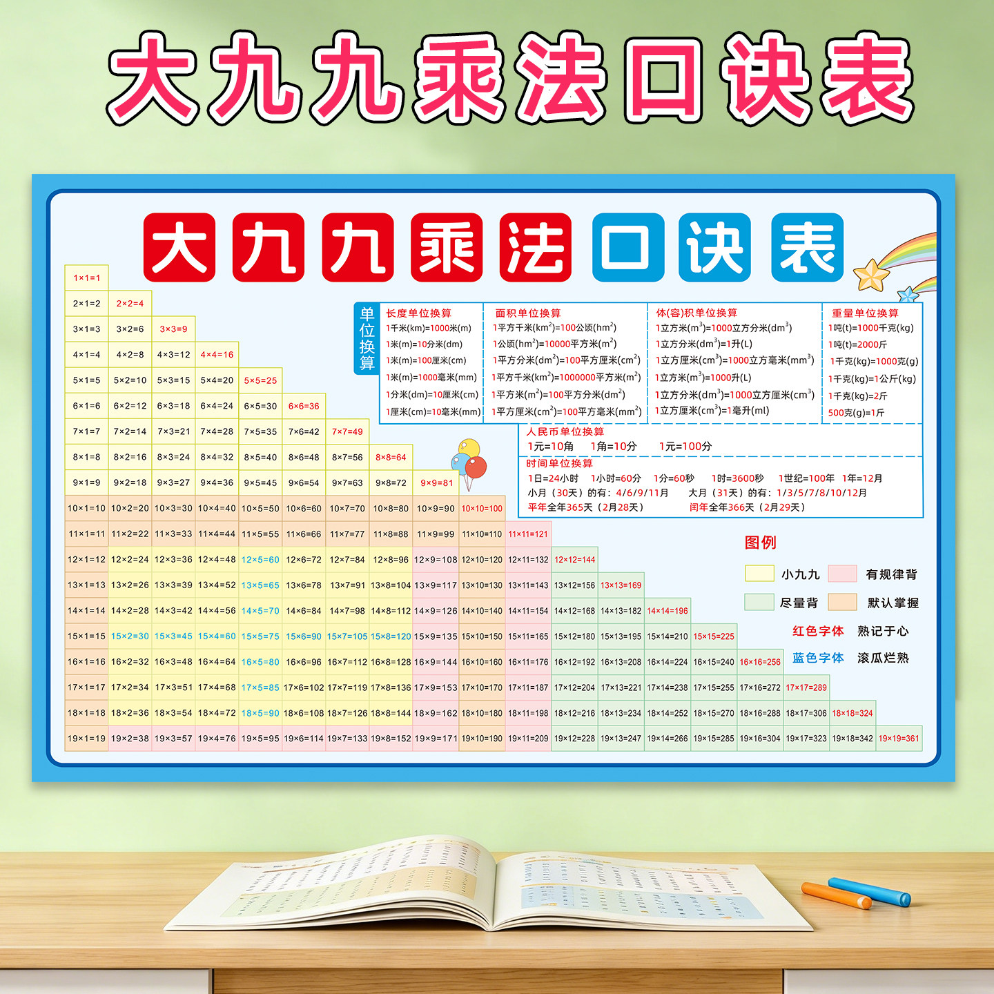 大九九乘法口诀表挂图19x19各段表小学生数学单位换算大全墙贴,玩具/童车/益智/积木/模型,玩具挂图/认知卡,淘宝优惠券,粉丝福利购,淘宝优惠卷