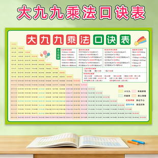 墙贴 大九九乘法口诀表二三年级大99乘法小学生数学单位换算公式