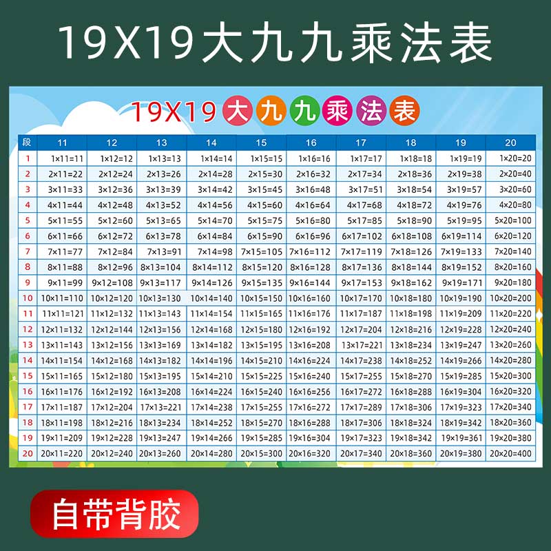 大九九乘法口诀表19×19各段表小学数学二三年级儿童启蒙教育墙贴 玩具/童车/益智/积木/模型 玩具挂图/认知卡 原图主图