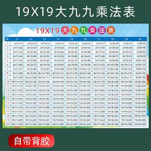 大九九乘法口诀表19×19各段表小学数学二三年级儿童启蒙教育墙贴