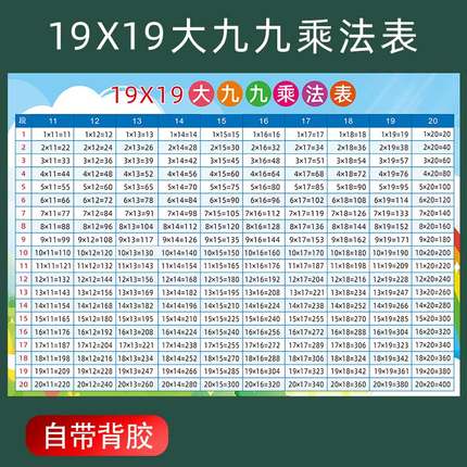 大九九乘法口诀表19×19各段表小学数学二三年级儿童启蒙教育墙贴