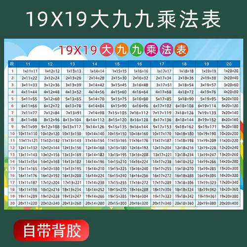 大九九乘法口诀表19×19二三年级