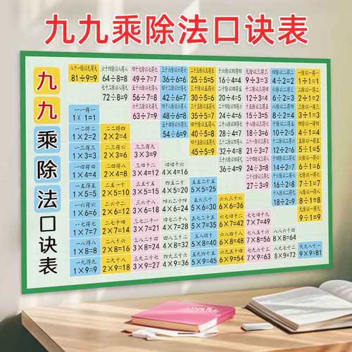 99九九乘除法口诀表挂图二年级