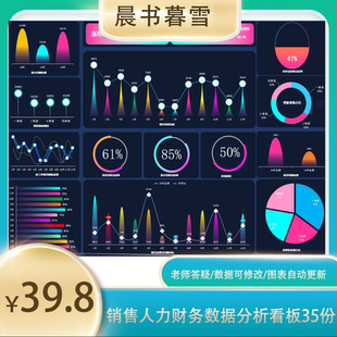excel图表模板销售财务人力数据分析可视化大屏看板表格设计35款