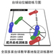 台球站位辅助图斯诺克黑八九球入位站位姿势矫正教学台球训练器材