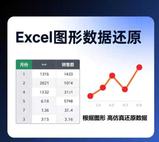excel代做表格图形数据还原设计素材/源文件