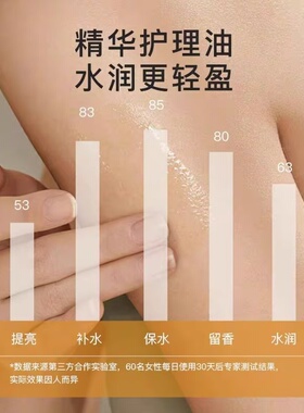 橘光沁润精华身体油护肤油保湿滋润防冻干裂清爽不油腻秋冬