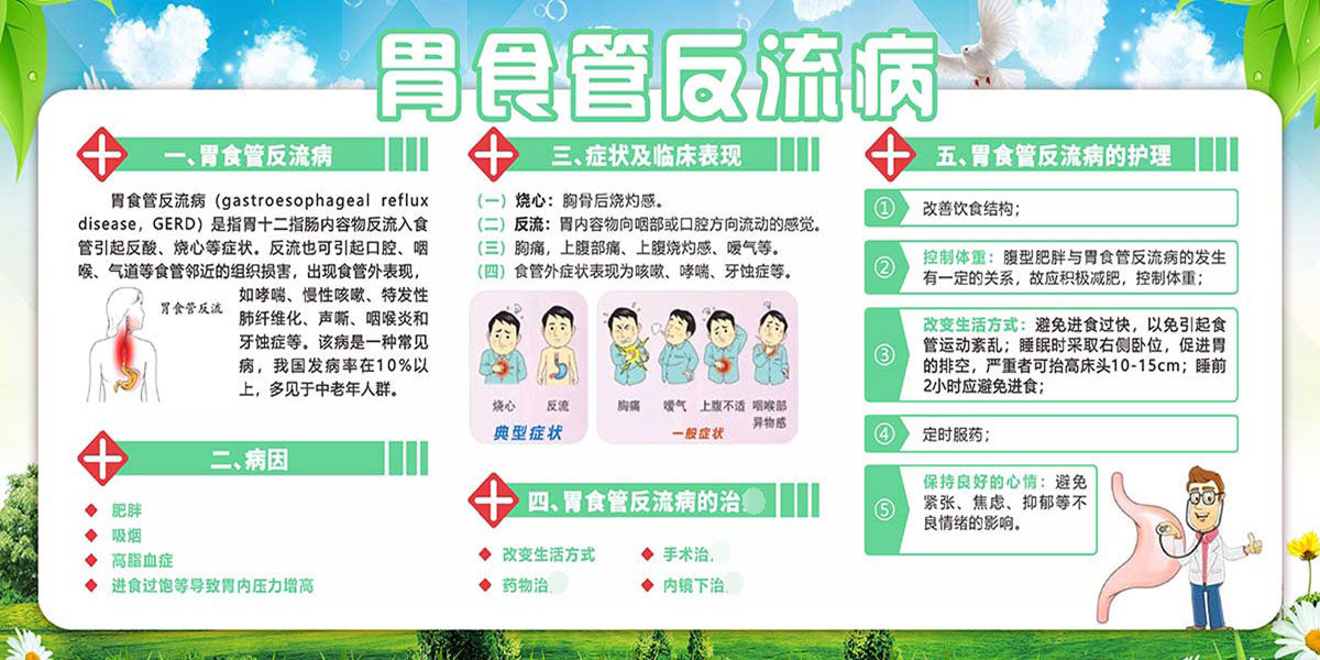 770医院胃食管反流消化科健康宣传栏kt展板薄膜喷绘海报印制1052