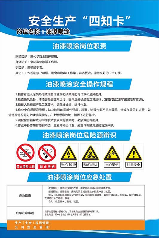 770油漆喷涂安全风险四知卡操作规程应急措施警告画海报印制1498