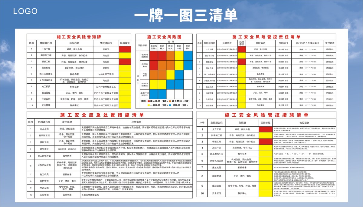 施工安全风险图管控责任处置海报