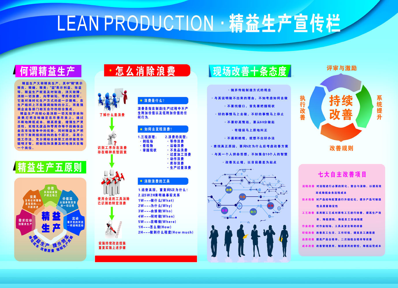 767海报印制展板喷绘1013公司企业工厂车间精益生产知识宣传栏