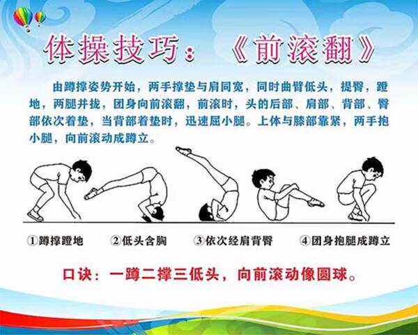 770操技巧前滚翻动作口诀示意图墙装饰贴画喷绘展板海报印制1537