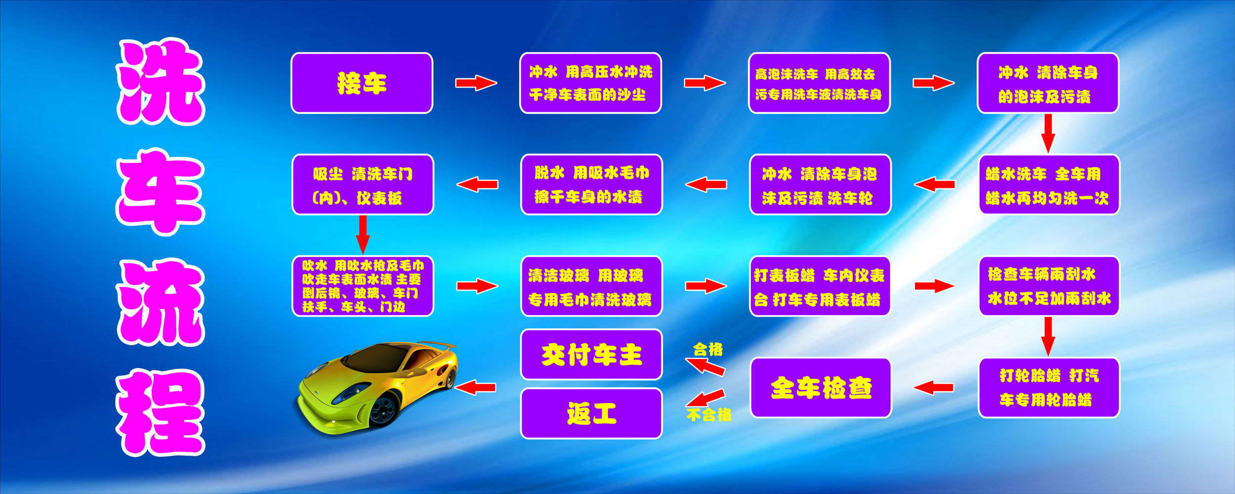 741贴纸海报展板喷绘素材图片723汽车美容店洗车流程